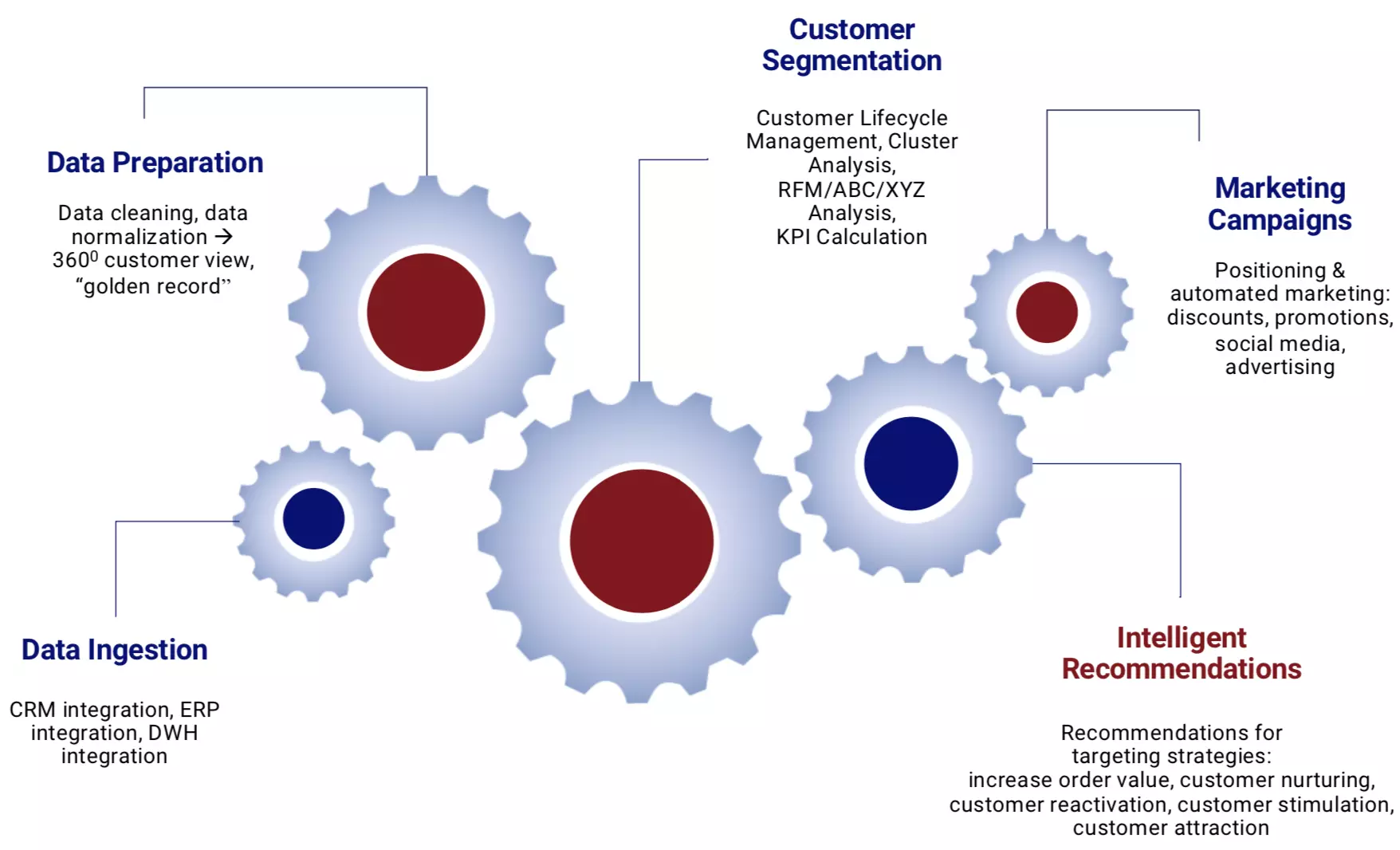 image Customer-Segmentation