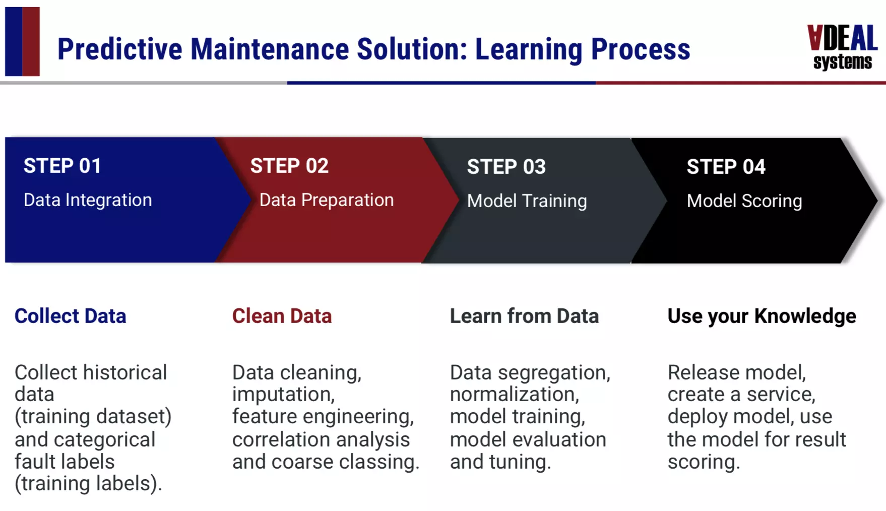 image predictive maintenance