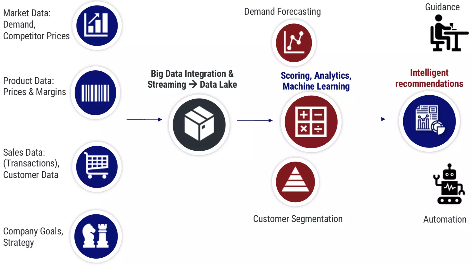 image Revenue Management