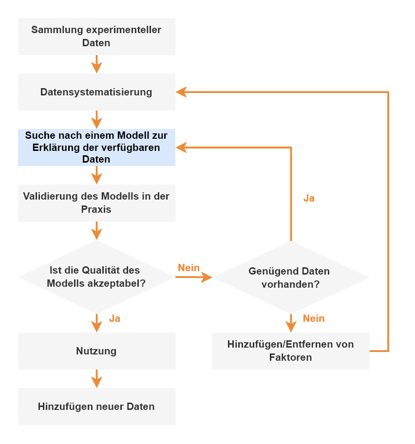 The customer lifecycle