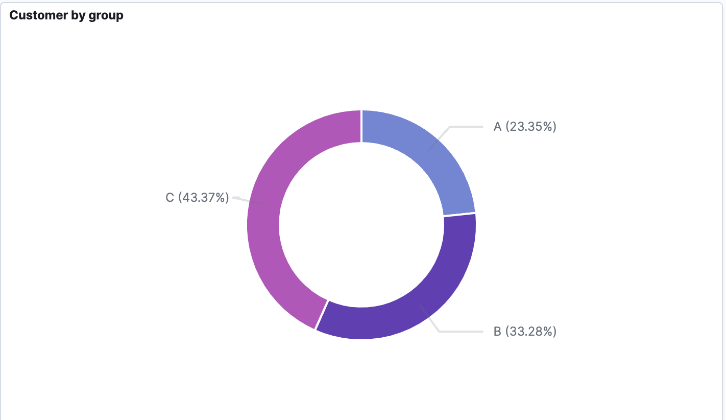 First orders by month