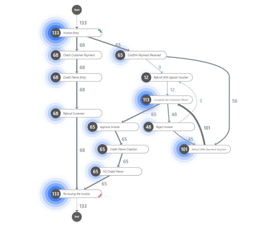 process map