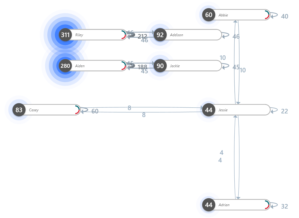 process map 2