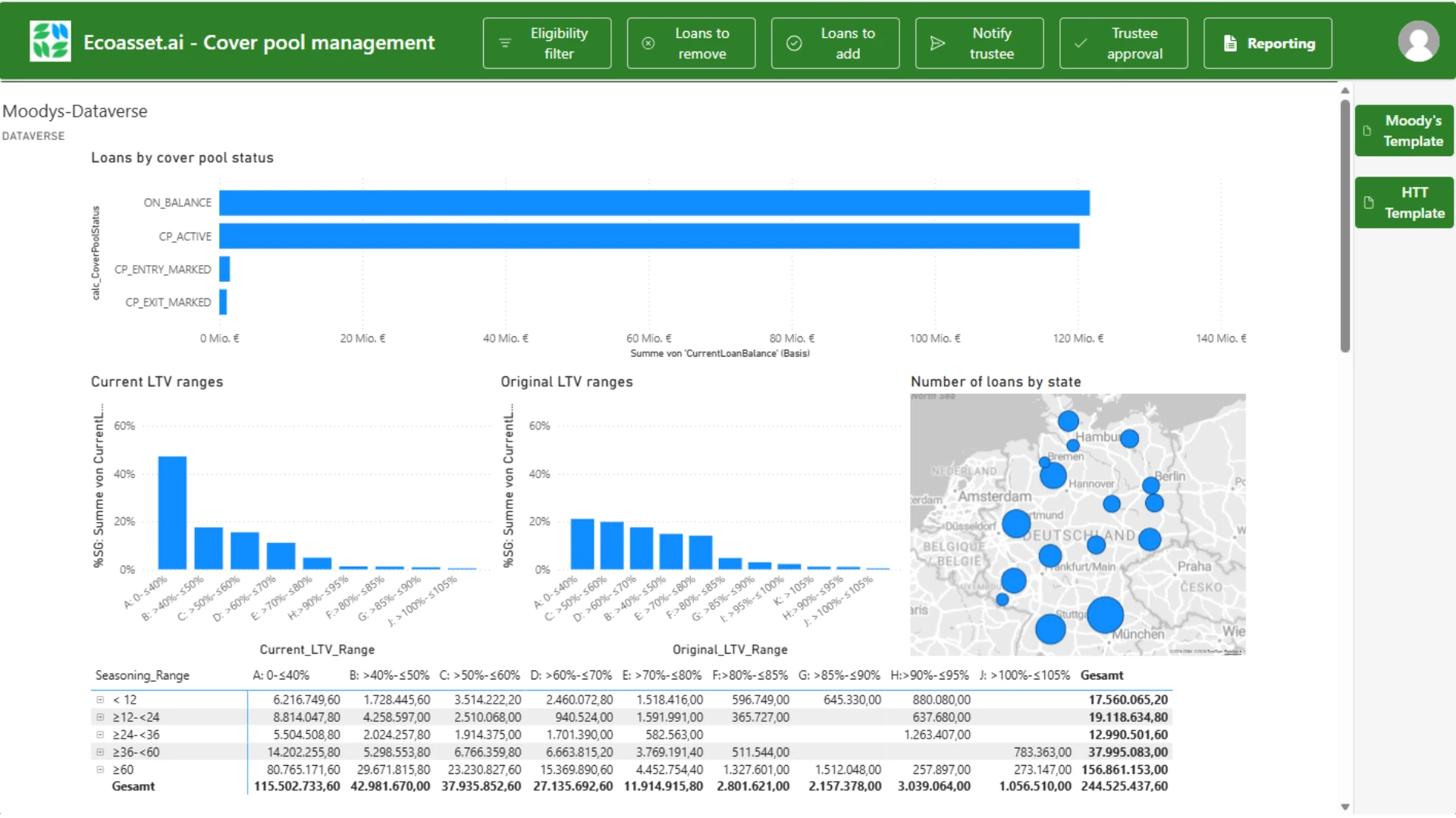 Interaktives Cover-Pool-Dashboard