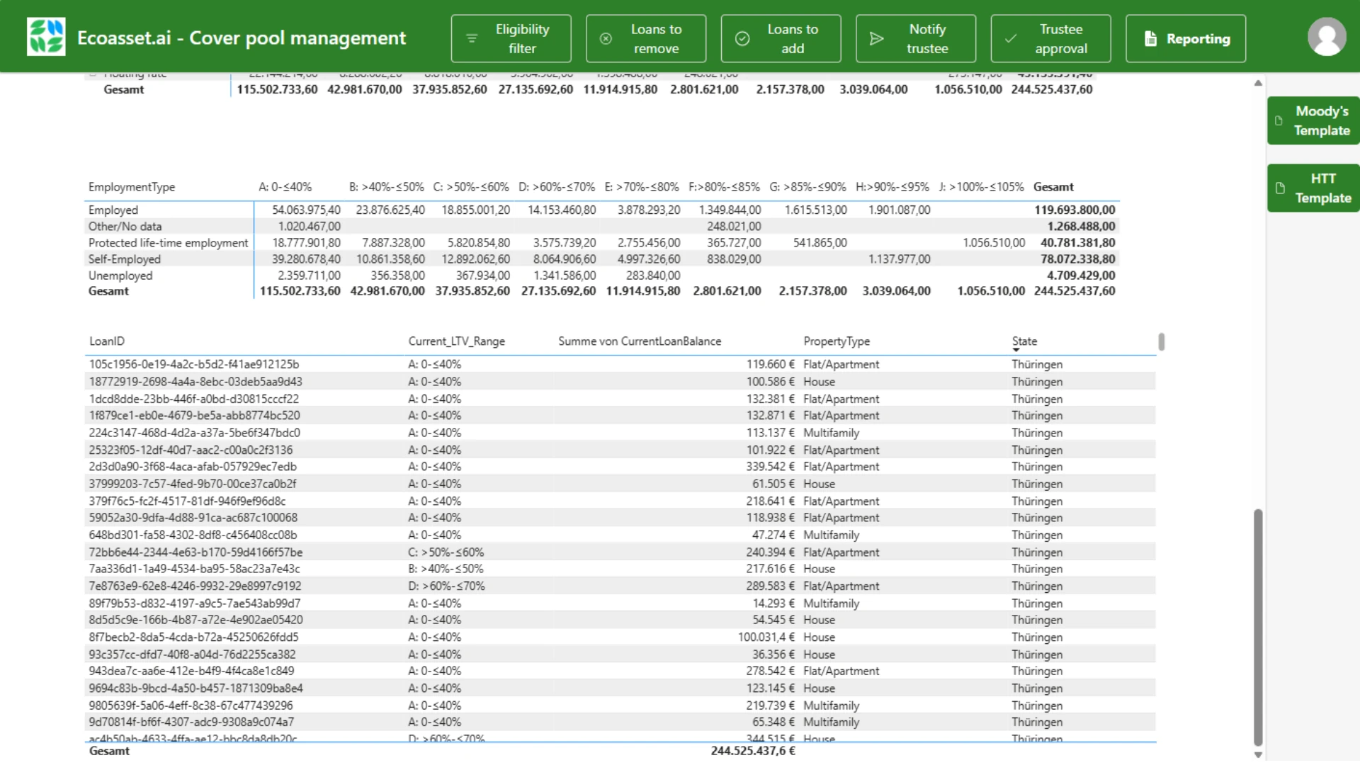 Nachvollziehbare Cover-Pool-Portfoliostruktur
