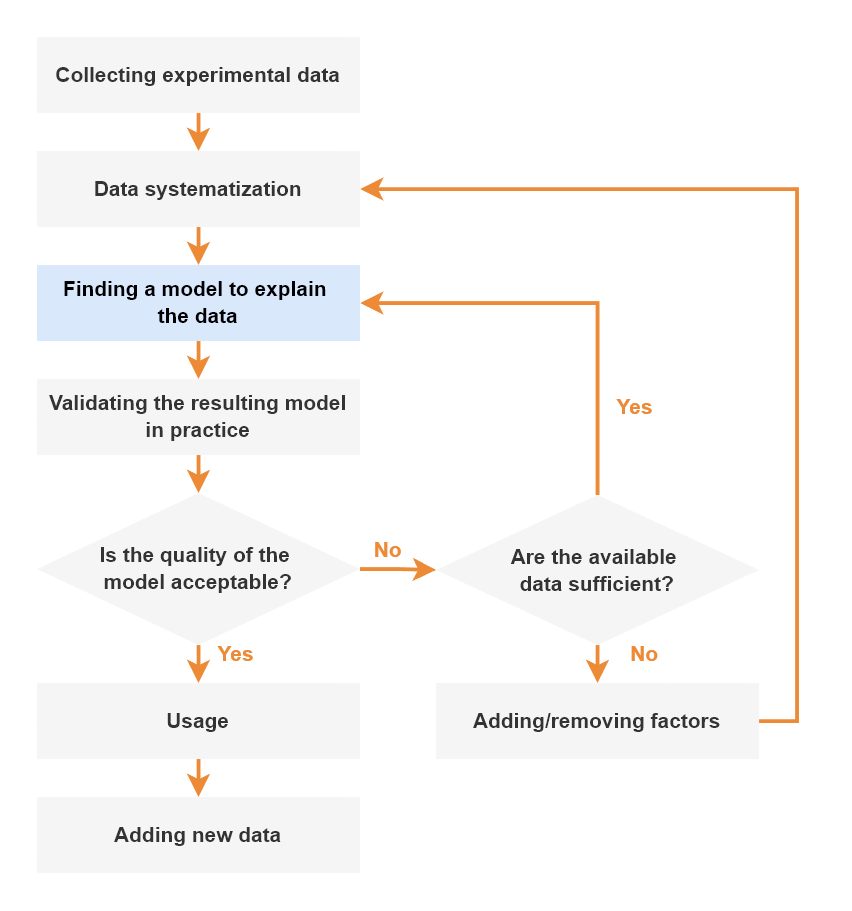 The customer lifecycle