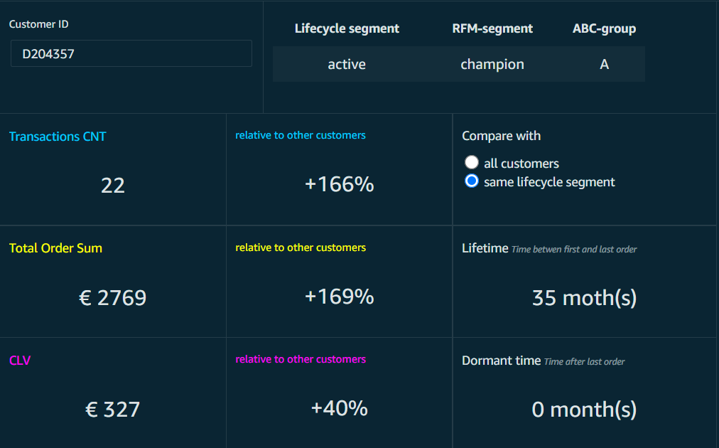 The customer overview