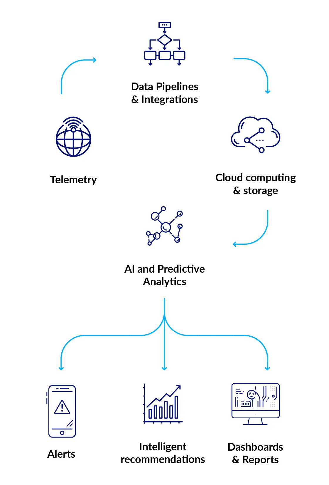 How it works Image